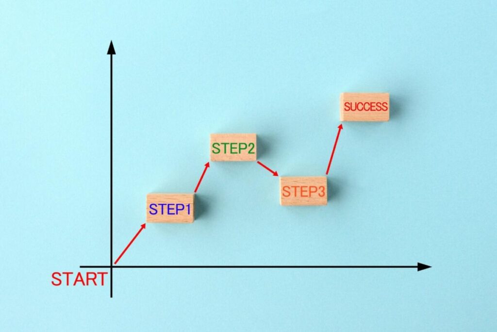 折れ線グラフ上にstep1,2,3と書かれた積み木