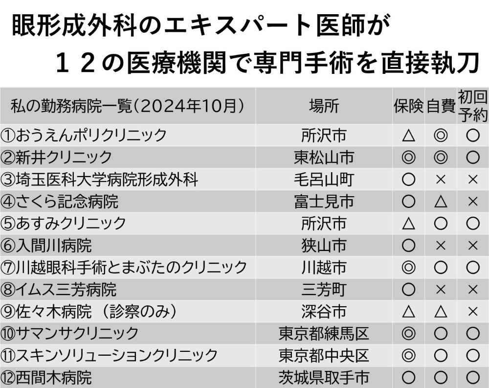 勤務先一覧2 (1)