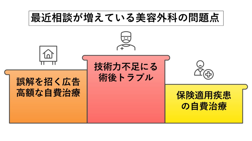 美容外科の問題点