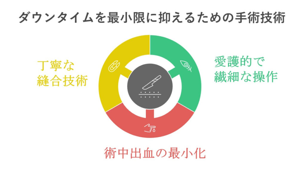 ダウンタイム図解