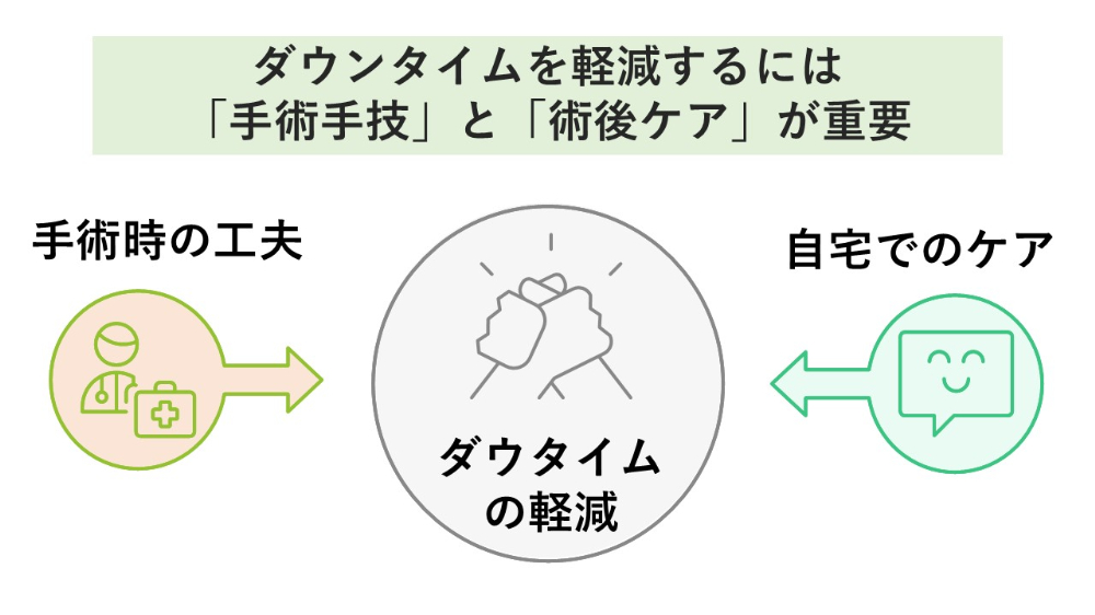 ダウンタイム軽減のイラスト