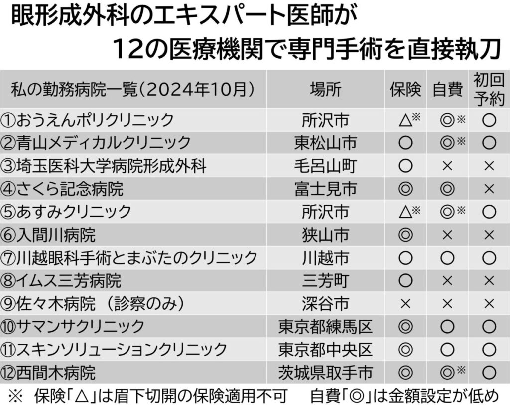 やなDr勤務先一覧
